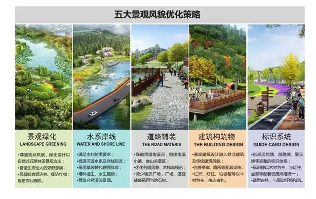 又一大事件，遵義將建一個民國小鎮(zhèn)！打造濱水生態(tài)文化景觀廊